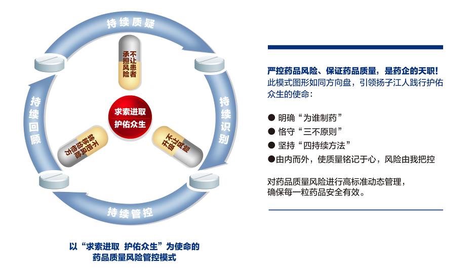 質(zhì)量風險管控模式